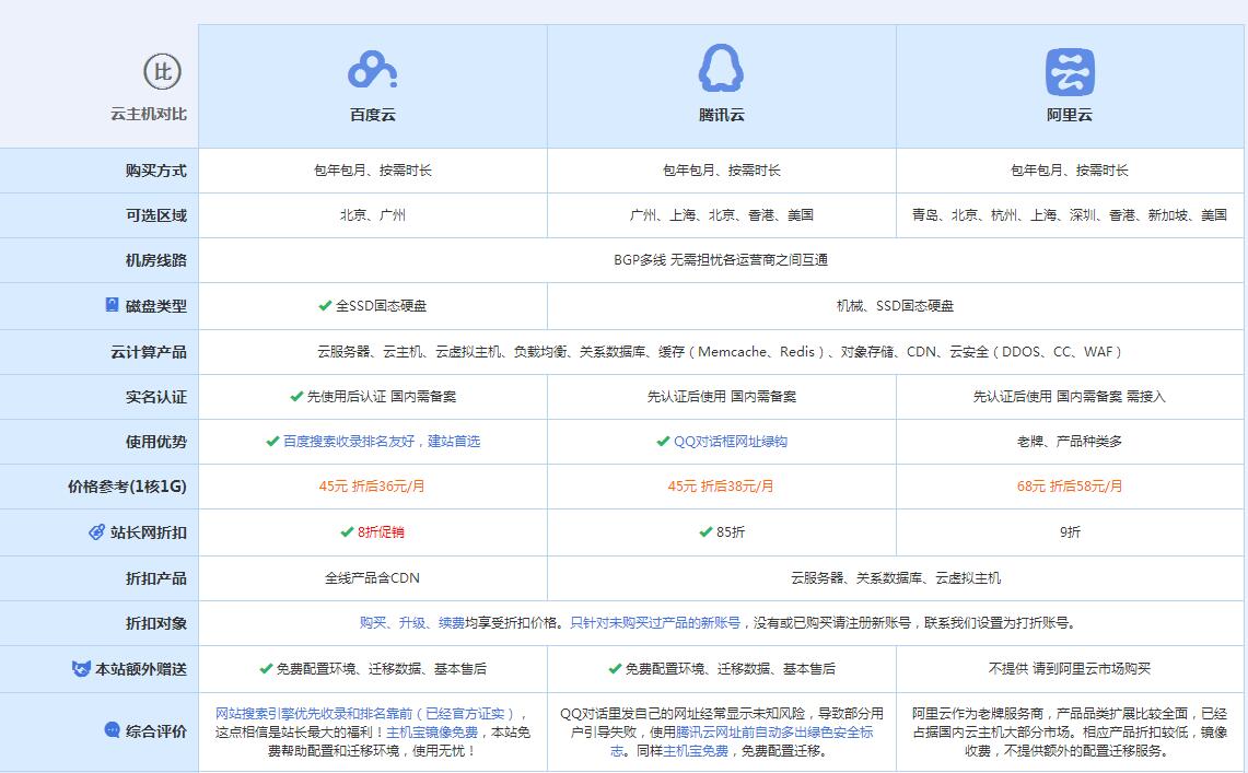 翼城云主机代理对比.jpg